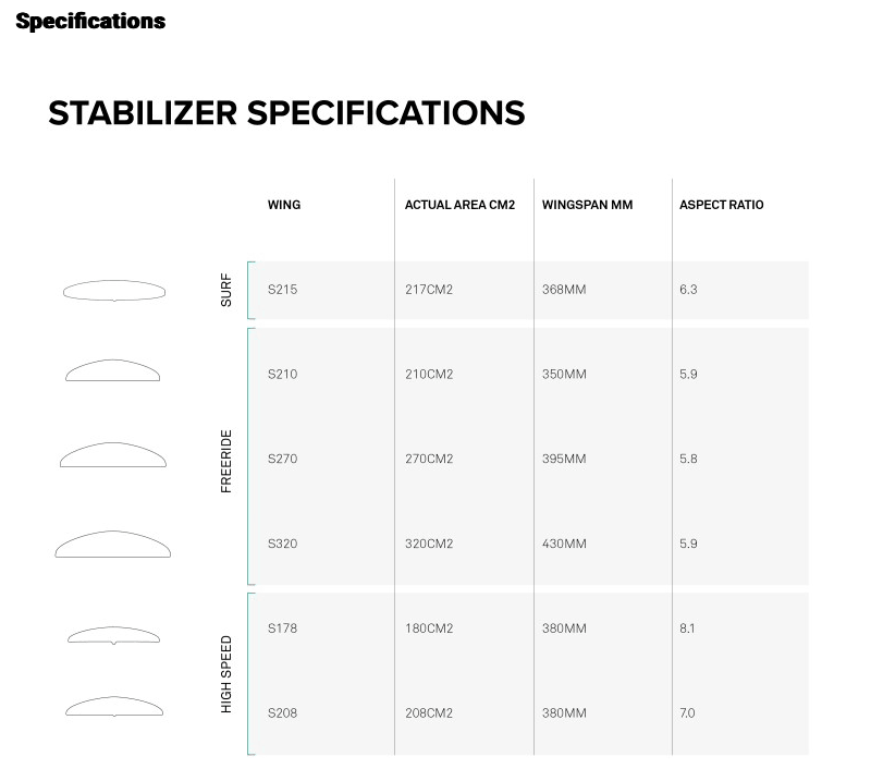 Load image into Gallery viewer, Green Hat Kiteboarding-North Sonar S Series Stabilizer Specifications