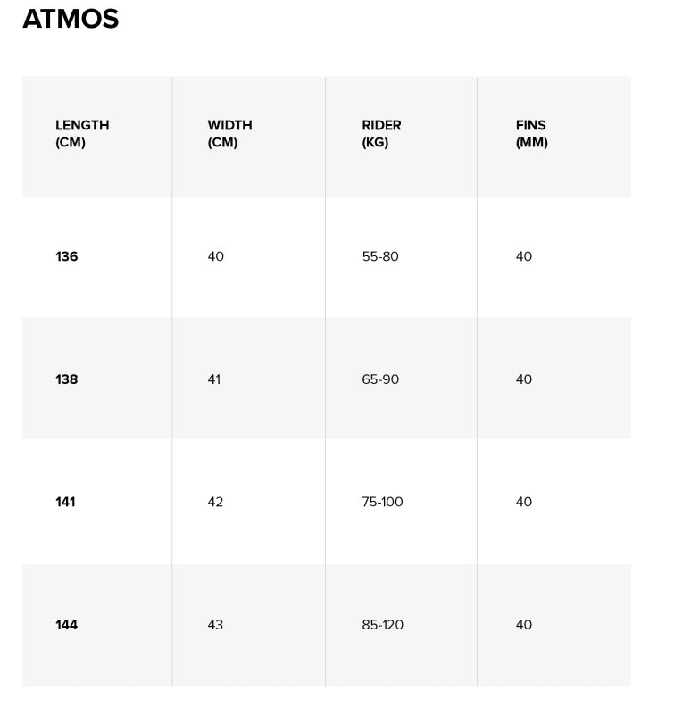 Load image into Gallery viewer, 2025 North Atmos Hybrid Carbon Kiteboard