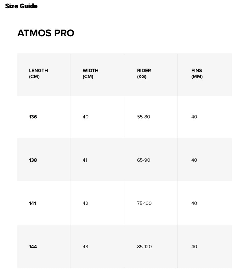 Load image into Gallery viewer, 2025 North Atmos Pro Carbon Kiteboard