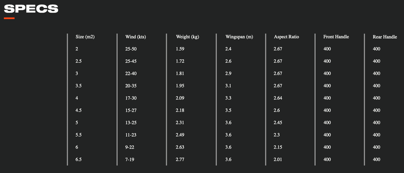 Load image into Gallery viewer, Green Hat Kiteboarding-Slingshot SlingWing NXT-Specs Table