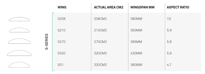 Load image into Gallery viewer, Green Hat Kiteboarding-North Sonar Surf Series Stab-Size/Specs