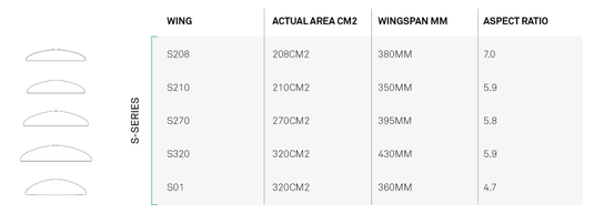 Green Hat Kiteboarding-North Sonar Surf Series Stab-Size/Specs