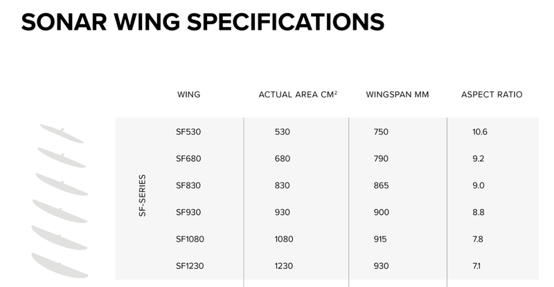 Load image into Gallery viewer, Green Hat Kiteboarding-North Sonar SF Series-Specifications