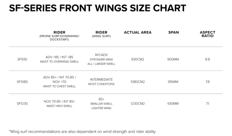 Load image into Gallery viewer, Green Hat Kiteboarding-North Sonar SF Series-Size Chart