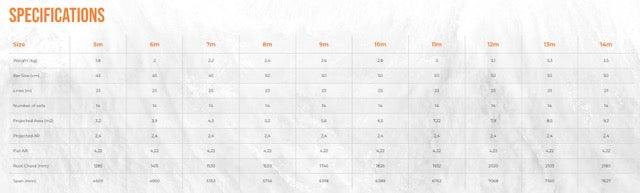 Load image into Gallery viewer, Green Hat Kiteboarding-Ozone Enduro V5 Kiteboarding Kite-Specifications