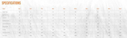 Green Hat Kiteboarding-Ozone Enduro V5 Kiteboarding Kite-Specifications