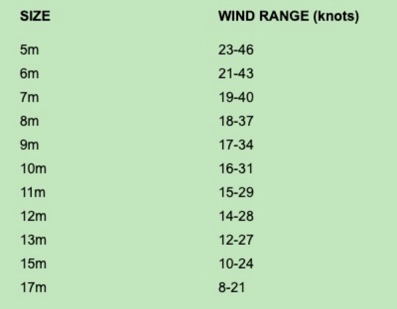 Load image into Gallery viewer, Ozone Vortex Ultra-X V2 Kiteboarding Kite