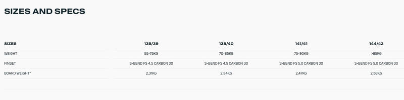 Load image into Gallery viewer, 2024 Duotone Select SLS Kiteboard Wind Range Chart