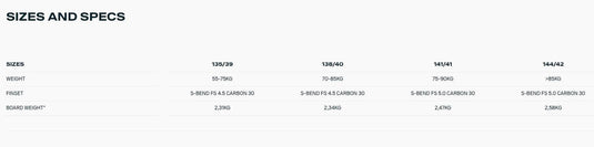 2024 Duotone Select SLS Kiteboard Wind Range Chart