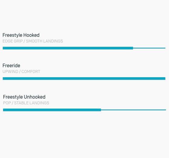 Load image into Gallery viewer, 2024 Duotone Select SLS Kiteboard Riding Style