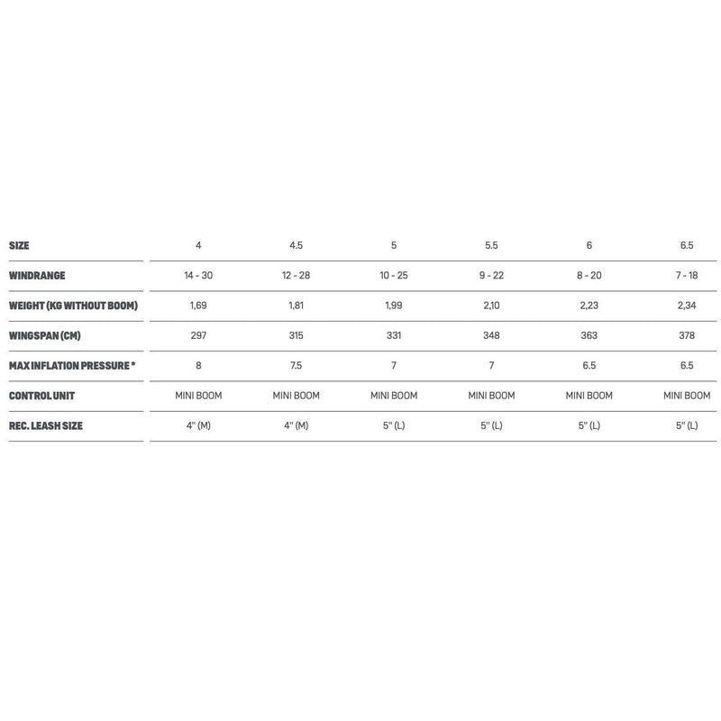 Load image into Gallery viewer, 2023 Duotone Slick D/Lab Foil Wing Wind Range Chart