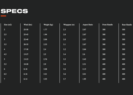 Slingshot SlingWing V4 Wing Specs