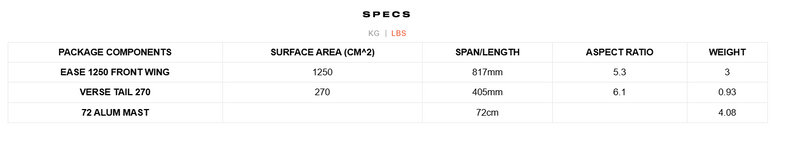 Load image into Gallery viewer, Green Hat Kiteboarding-Slingshot One-Lock Wake Quickstart Package-Specification Chart