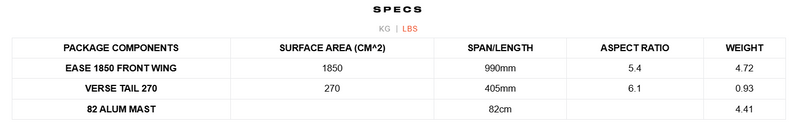 Load image into Gallery viewer, Green Hat Kiteboarding-Slingshot Wing Quickstart Package-Specification Chart