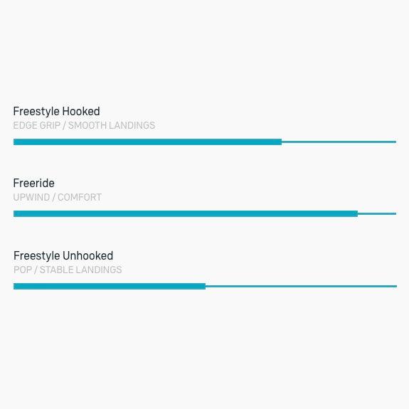 Load image into Gallery viewer, 2024 Duotone Soleil Concept Blue Kiteboard Riding Styles