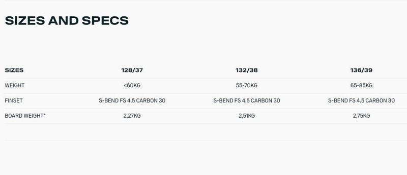 Load image into Gallery viewer, 2024 Duotone Soleil Concept Blue Kiteboard Wind Range Chart