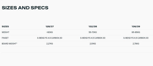 2024 Duotone Soleil Concept Blue Kiteboard Wind Range Chart