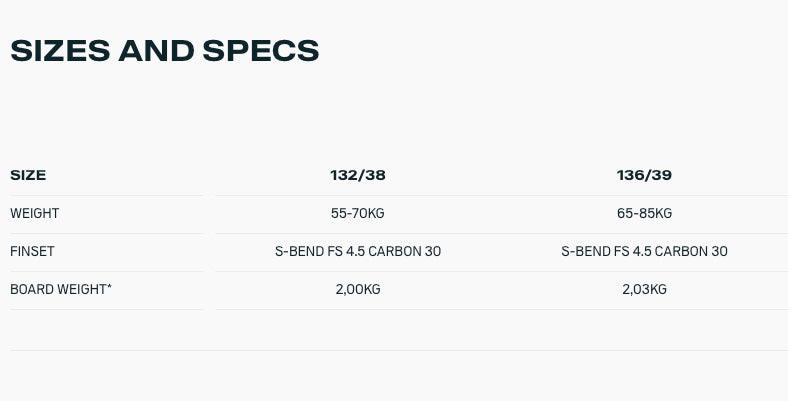 Load image into Gallery viewer, 2024 Duotone Soleil SLS Kiteboard wind rang chart