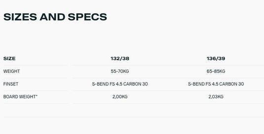 2024 Duotone Soleil SLS Kiteboard wind rang chart