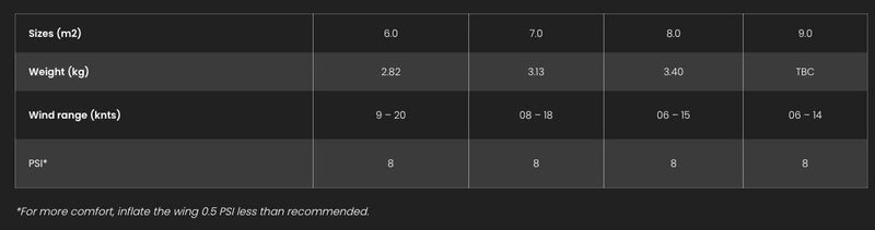 Load image into Gallery viewer, F-One Strike CWC V3 Size Chart