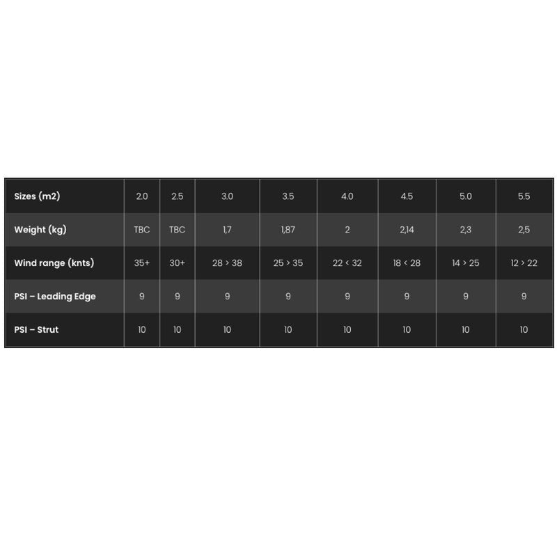Load image into Gallery viewer, F-One Strike V3 Wing Wind Range Chart
