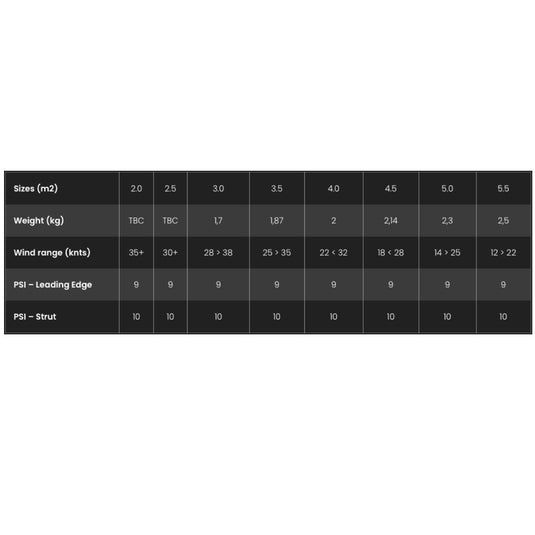 F-One Strike V3 Wing Wind Range Chart