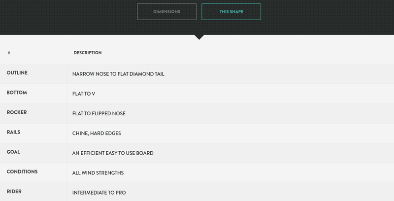 Load image into Gallery viewer, Green Hat Kiteboarding-Sunova Carver Foilboard-Shape Description Table