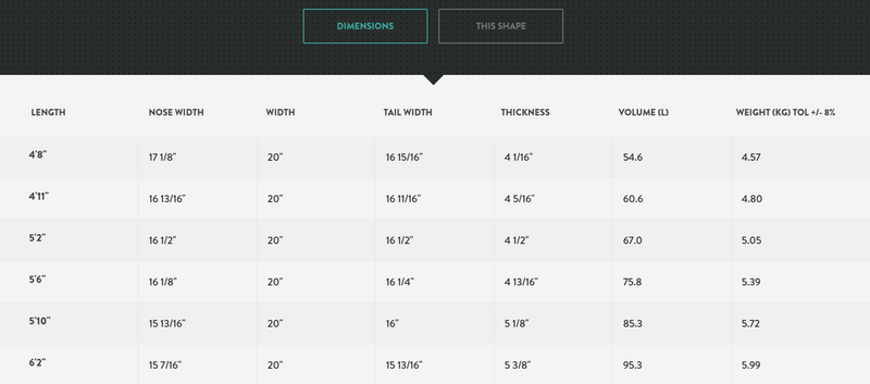 Load image into Gallery viewer, Green Hat Kiteboarding-Sunova Carver Foilboard-Sizes & Specifications