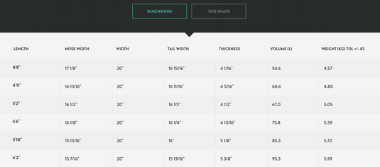 Green Hat Kiteboarding-Sunova Carver Foilboard-Sizes & Specifications