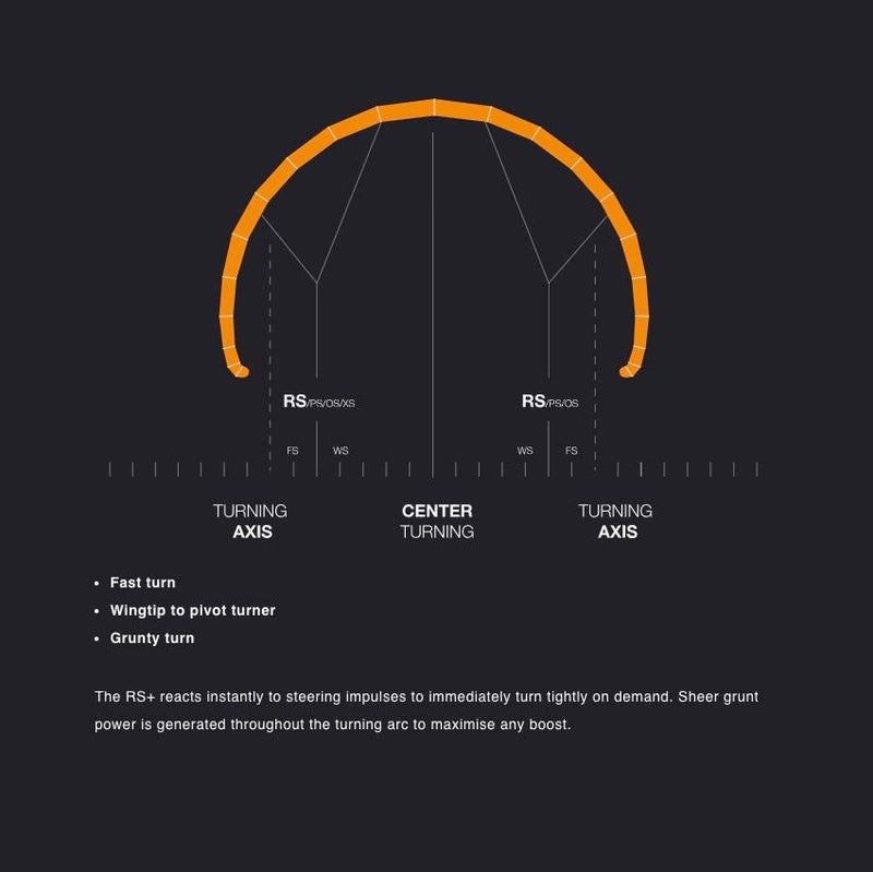 Load image into Gallery viewer, 2025 Eleveight RS+ V2 Kiteboarding Kite