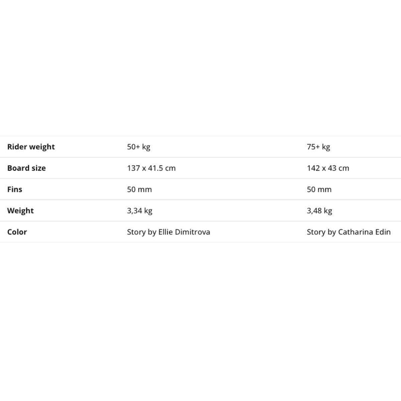 Load image into Gallery viewer, Flysurfer Trip2 Split Kiteboard Size Chart