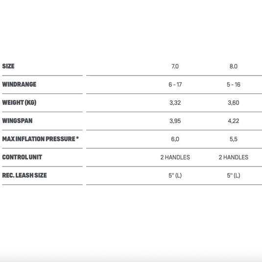 2024 Duotone Ventis D/Lab Wing Wind Range Chart