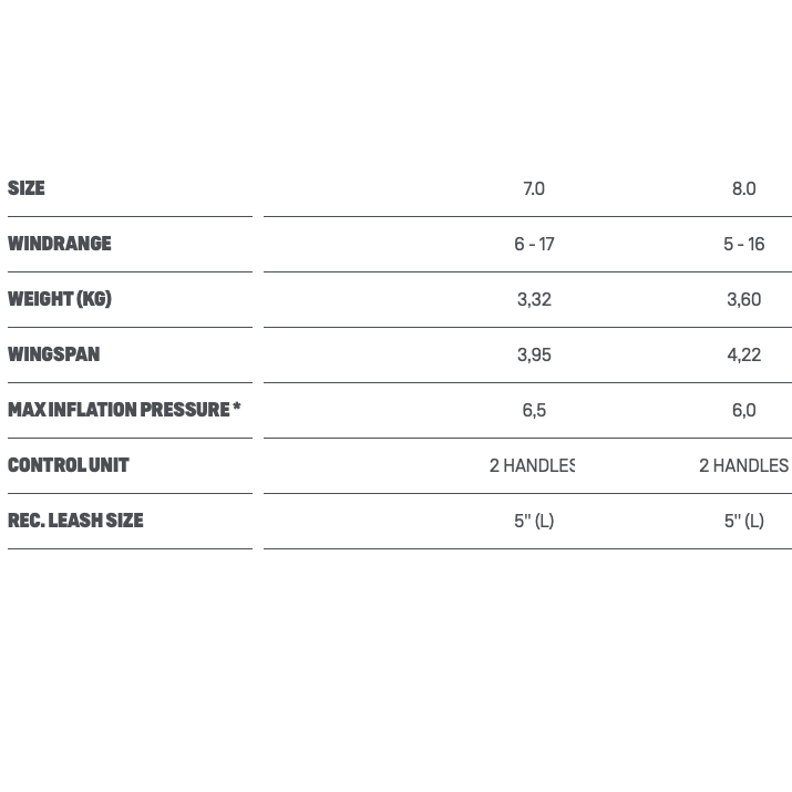 Load image into Gallery viewer, 2024 Duotone Ventis Foil Wing Wind Range Chart