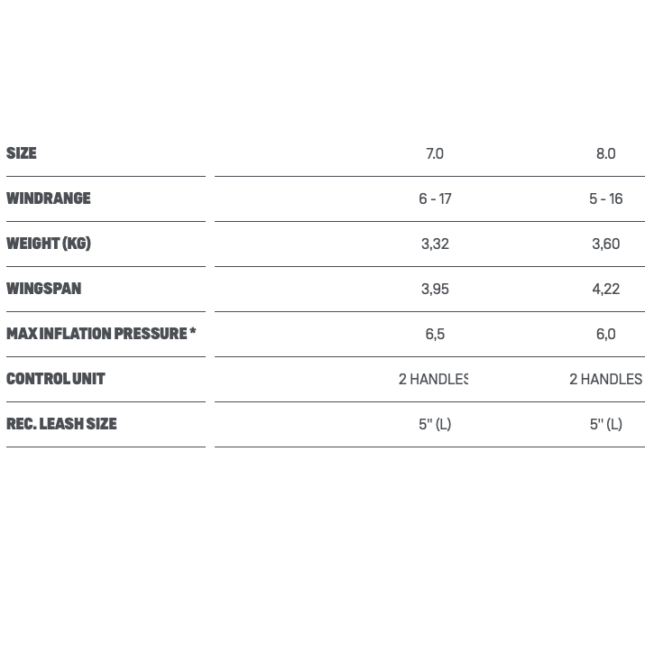 Load image into Gallery viewer, 2023 Duotone Ventis Foil Wing Wind Range Chart
