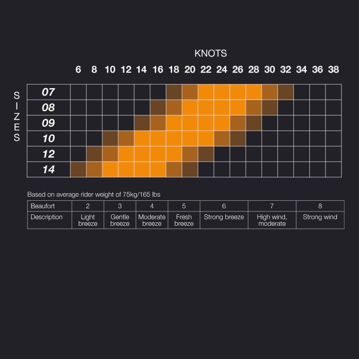 Load image into Gallery viewer, Eleveight RS+ V2 Wind Range Chart