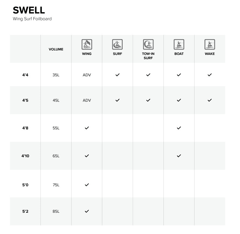 Load image into Gallery viewer, North Swell Foilboard-Discipline Chart