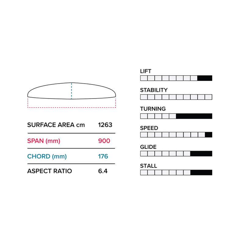 Load image into Gallery viewer, Slingshot Phantasm G 900/710 Lower Package V1 Specs