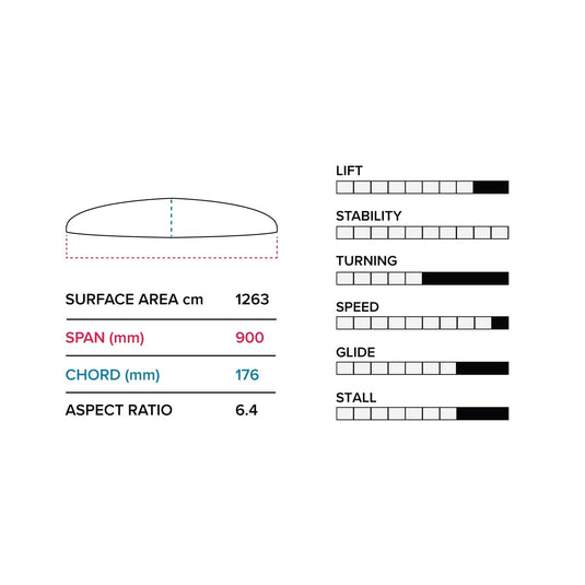 Slingshot Phantasm G 900/710 Lower Package V1 Specs