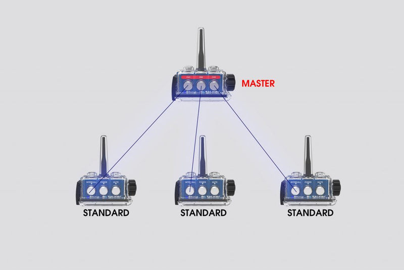 Load image into Gallery viewer, BbTalkin' Standard 3.0 2-Way Communication Set