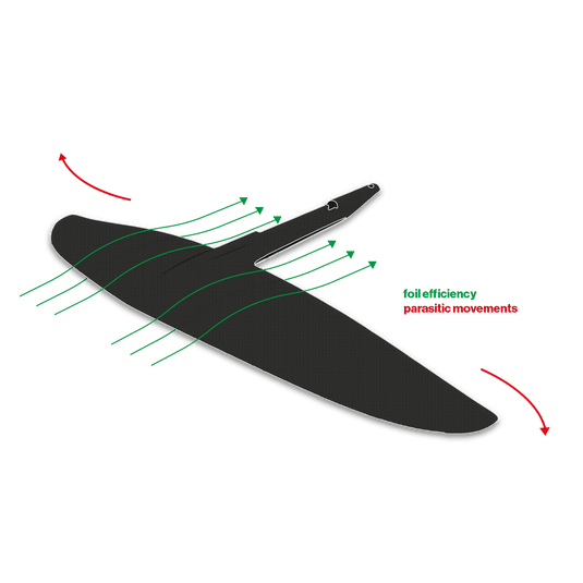 Green Hat Kiteboarding-F-One Eagle Foil Plane-Front Wing Hydrodynamics