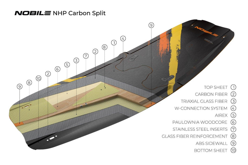 Load image into Gallery viewer, 2023 Nobile NHP Carbon Split Kiteboard Construction layers