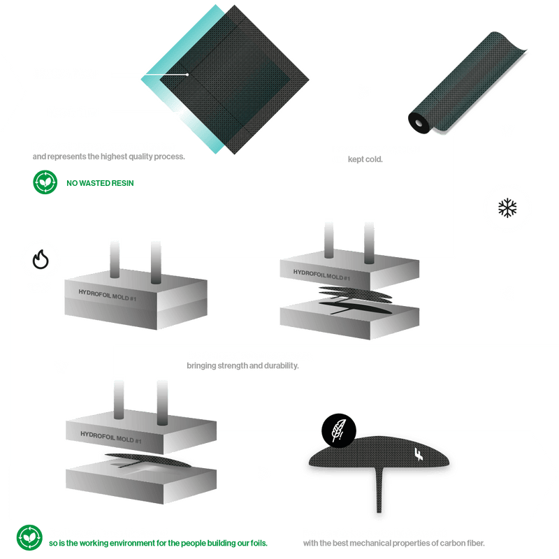 Load image into Gallery viewer, F-One Gravity Carbon Foil Plane
