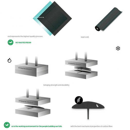 Green Hat Kiteboarding-F-One Eagle Foil Plane-Material Breakdown
