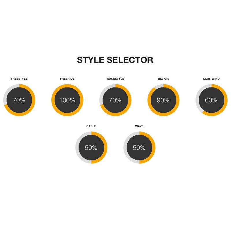 Load image into Gallery viewer, 2023 Cabrinha 03S XO Kiteboard Style Selector