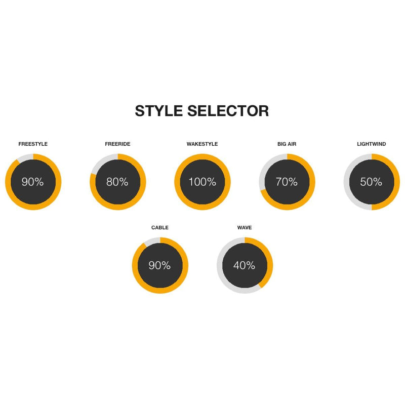 Load image into Gallery viewer, 2023 Cabrinha 03S CBL Kiteboard Style Selector