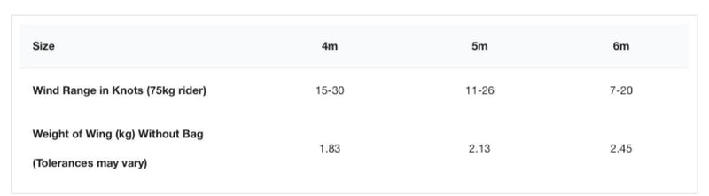 Load image into Gallery viewer, 2023 Cabrinha 03S Mantis Apex Series Wing Size Chart