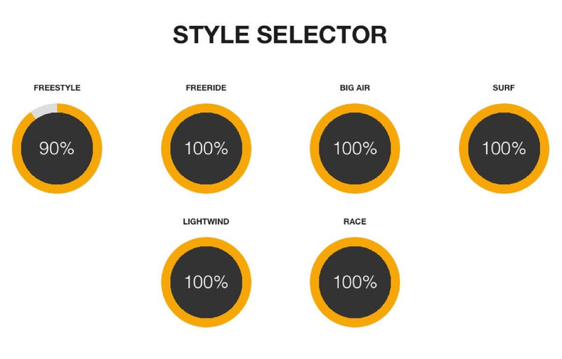 Load image into Gallery viewer, 2023 Cabrinha 03S Mantis Apex Series Wing Style Selector