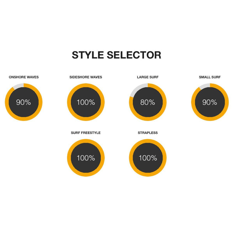 Load image into Gallery viewer, 2023 Cabrinha Method Surfboard Riding Style Selector