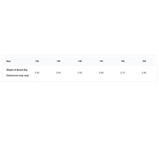 2023 Cabrinha 03S Spectrum Kiteboard Size Chart