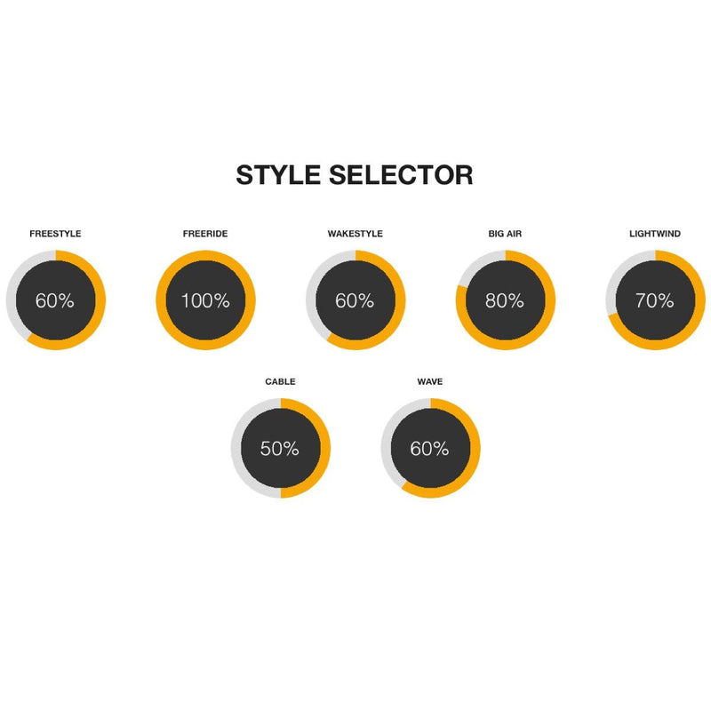Load image into Gallery viewer, 2023 Cabrinha 03S Spectrum Kiteboard Style Selector